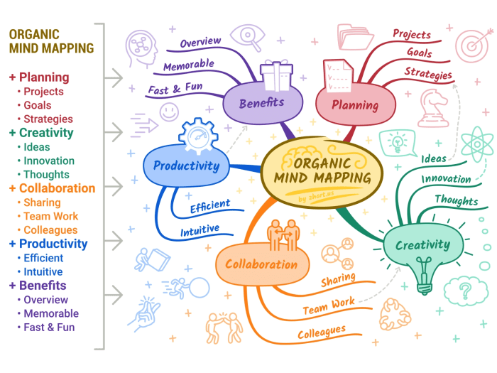 Contoh desain mind mapping